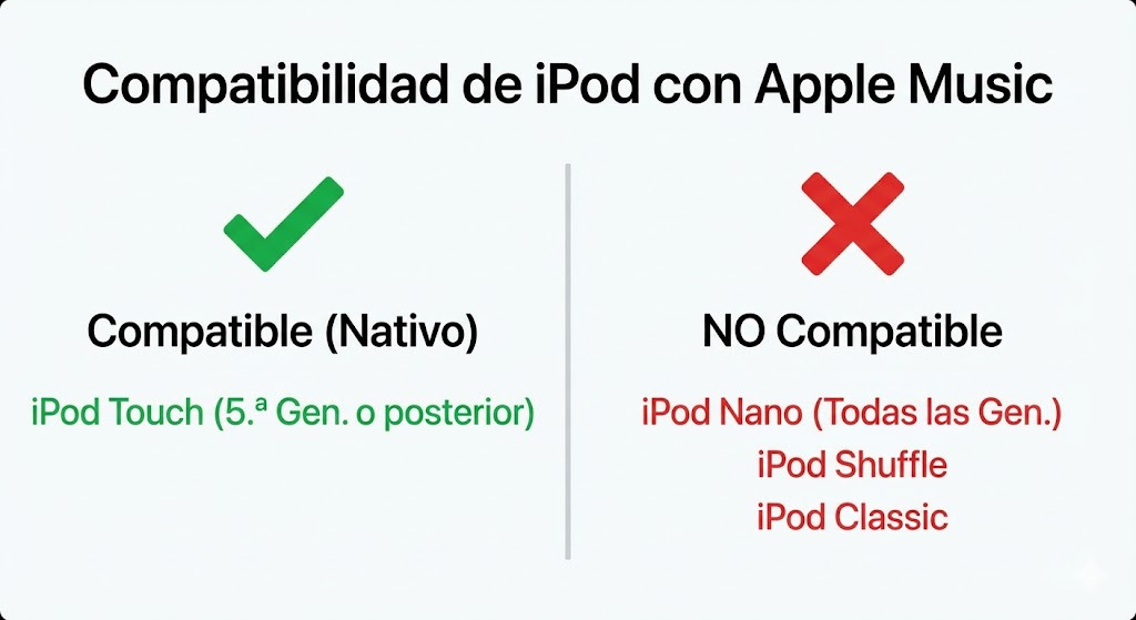Compatibilidad de modelos de iPod con Apple Music
