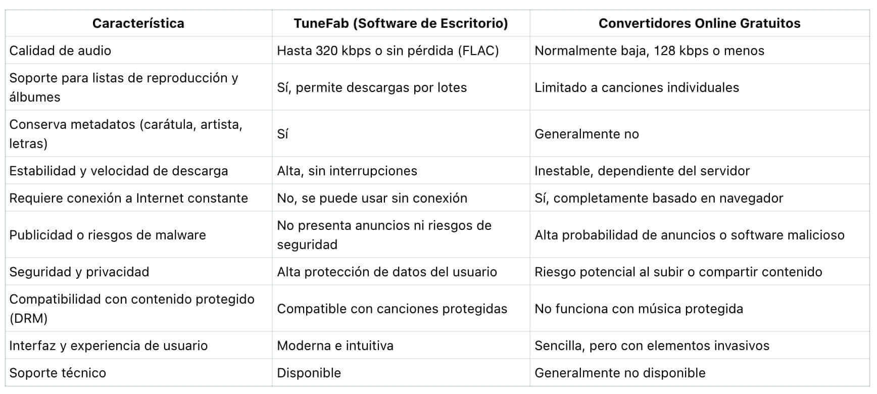 Tabla de bitrate y tamaño de audio