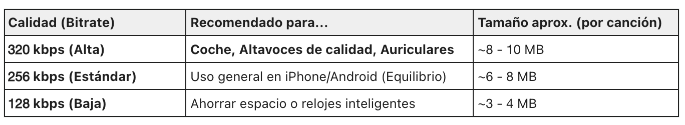 Comparación entre TuneFab y convertidores online